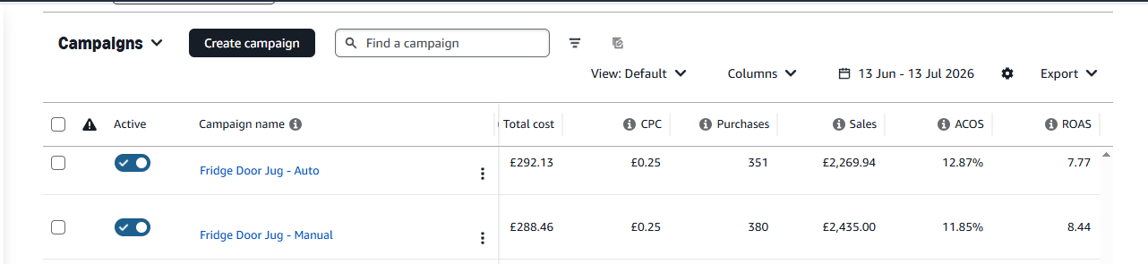 Amazon PPC Management That Delivers Measurable Results